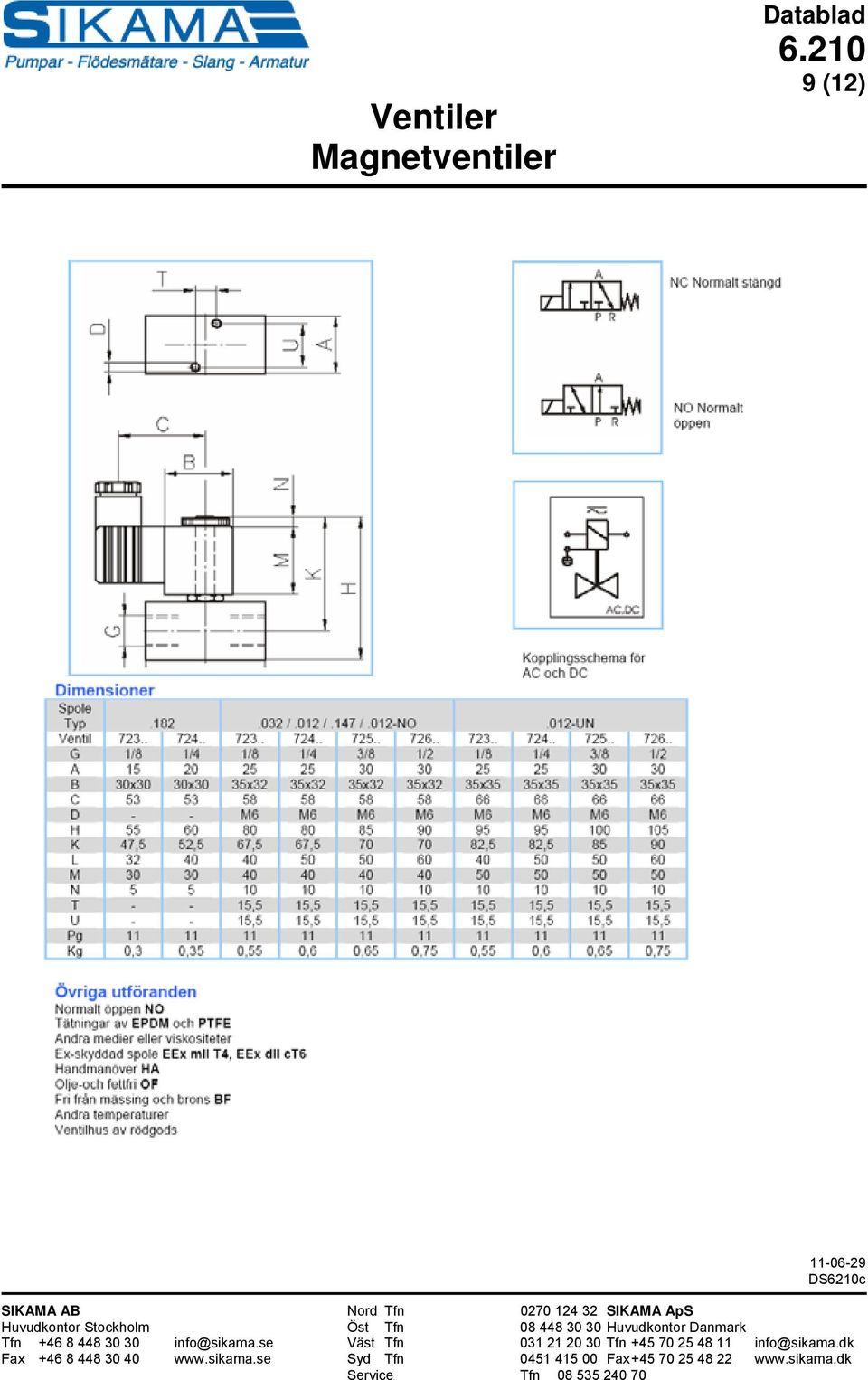 se Väst Tfn 031 21 20 30 Tfn +45 70 25 48 11 info@sikama.dk Fax +46 8 448 30 40 www.