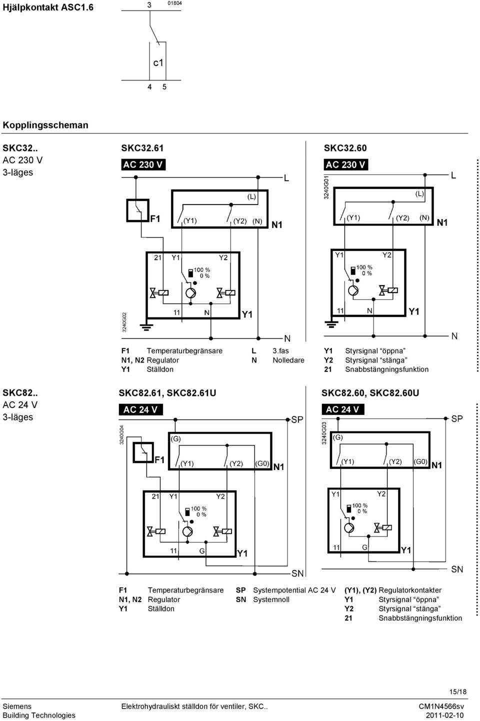 60 Y1 Styrsignal öppna Y2 Styrsignal stänga 21 Snabbstängningsfunktion SKC82.. AC 24 V 3-läges SKC82.61, SKC82.