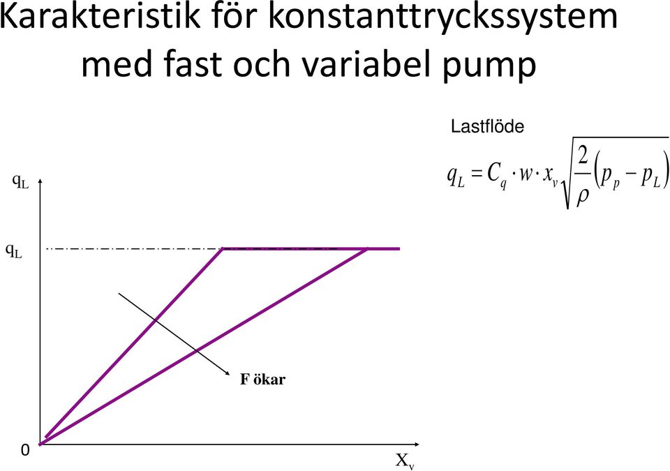 och variabel um q L Lastflöde