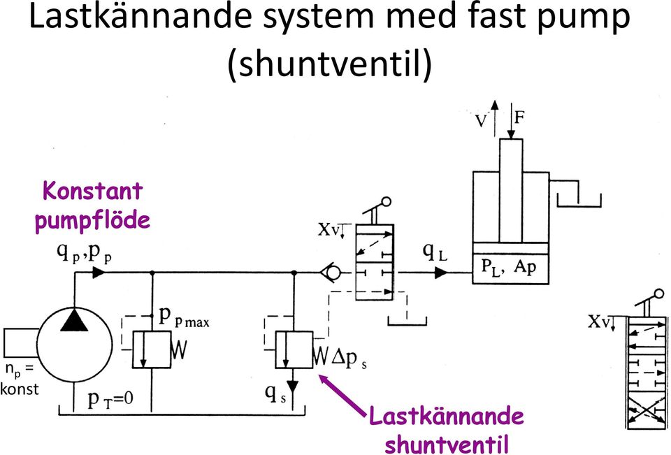 Konstant umflöde n =