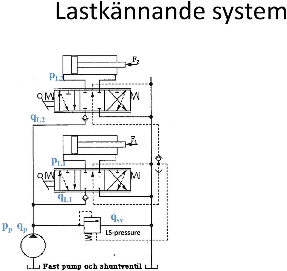 q L1 q q sv LS-ressure