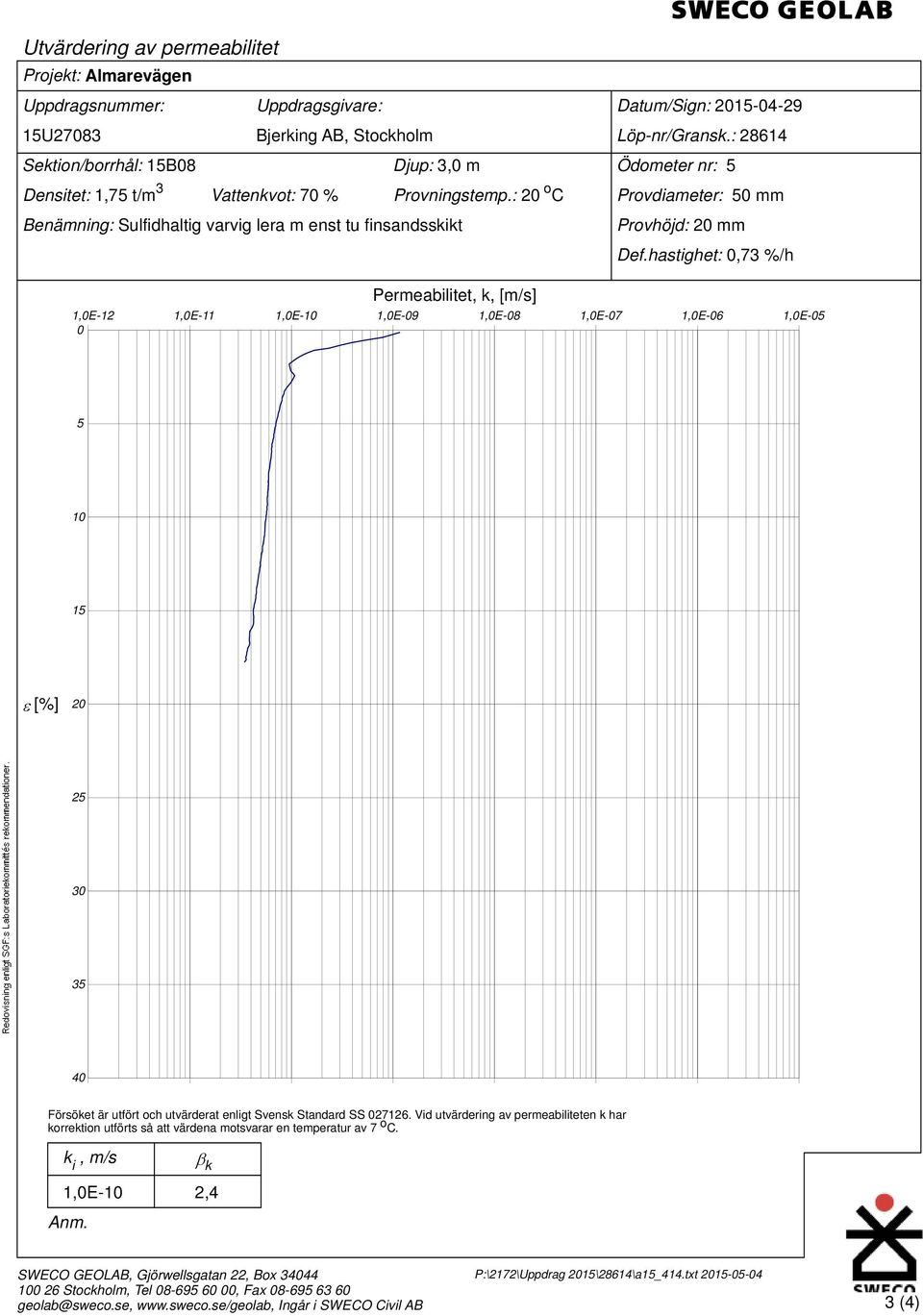 hastighet:,73 %/h 1,E-12 1,E-11 1,E-1 1,E-9 1,E-8 1,E-7 1,E-6 1,E-5 5 1 15 [%] 2 25 3 35 4 Försöket är utfört och utvärderat enligt Svensk Standard SS 27126.