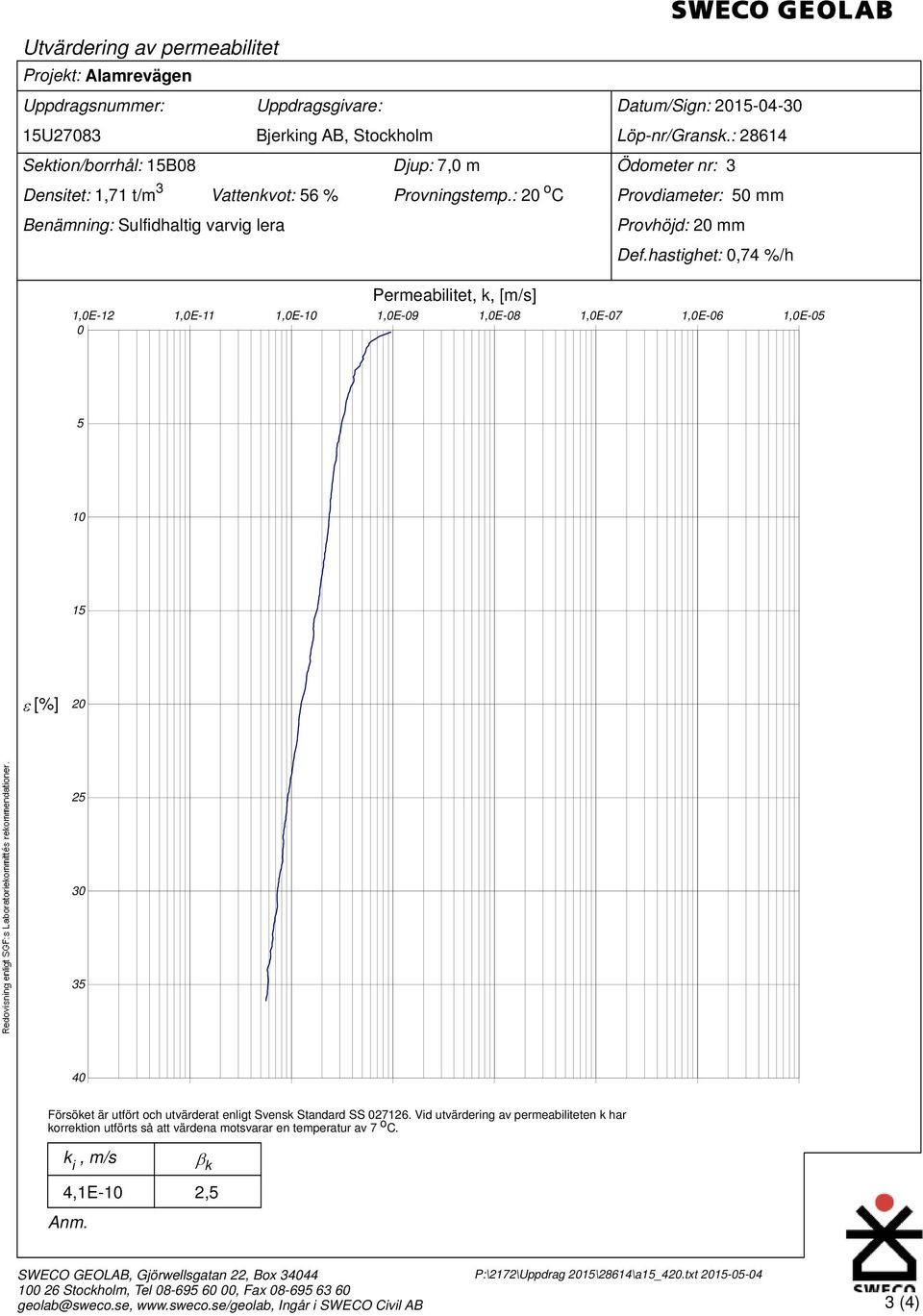 hastighet:,74 %/h 1,E-12 1,E-11 1,E-1 1,E-9 1,E-8 1,E-7 1,E-6 1,E-5 5 1 15 [%] 2 25 3 35 4 Försöket är utfört och utvärderat enligt Svensk Standard SS 27126.