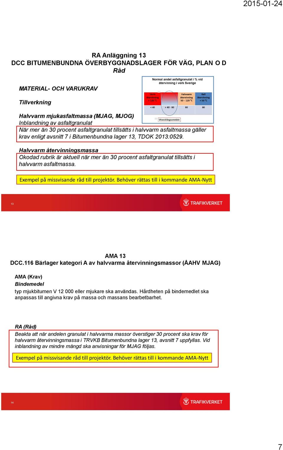 Halvvarm återvinningsmassa Okodad rubrik är aktuell när mer än 30 procent asfaltgranulat tillsätts i halvvarm asfaltmassa. Exempel på missvisande råd till projektör.