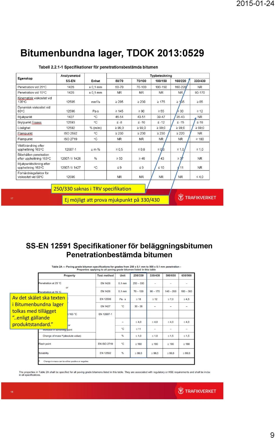 beläggningsbitumen Penetrationbestämda bitumen Av det skälet ska texten i