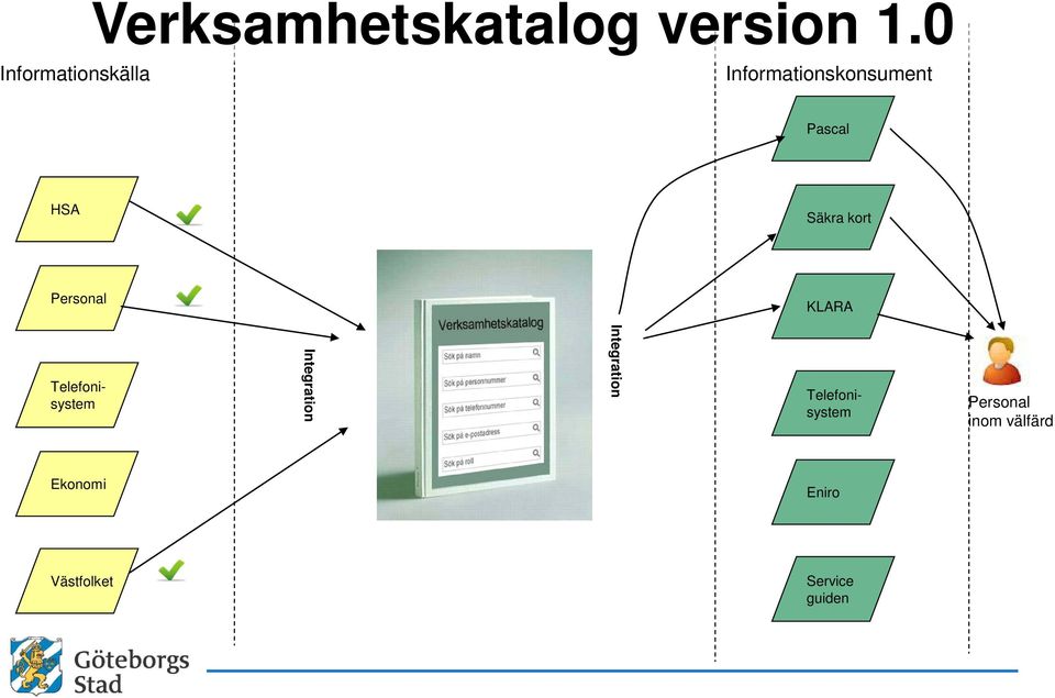 KLARA Telefonisystem Integration Integration