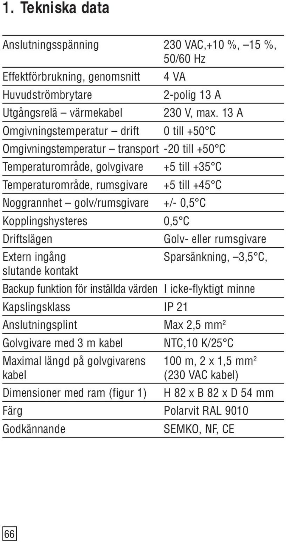 golv/rumsgivare +/- 0,5 C Kopplingshysteres 0,5 C Driftslägen Golv- eller rumsgivare Extern ingång Sparsänkning, 3,5 C, slutande kontakt Backup funktion för inställda värden I icke-flyktigt minne