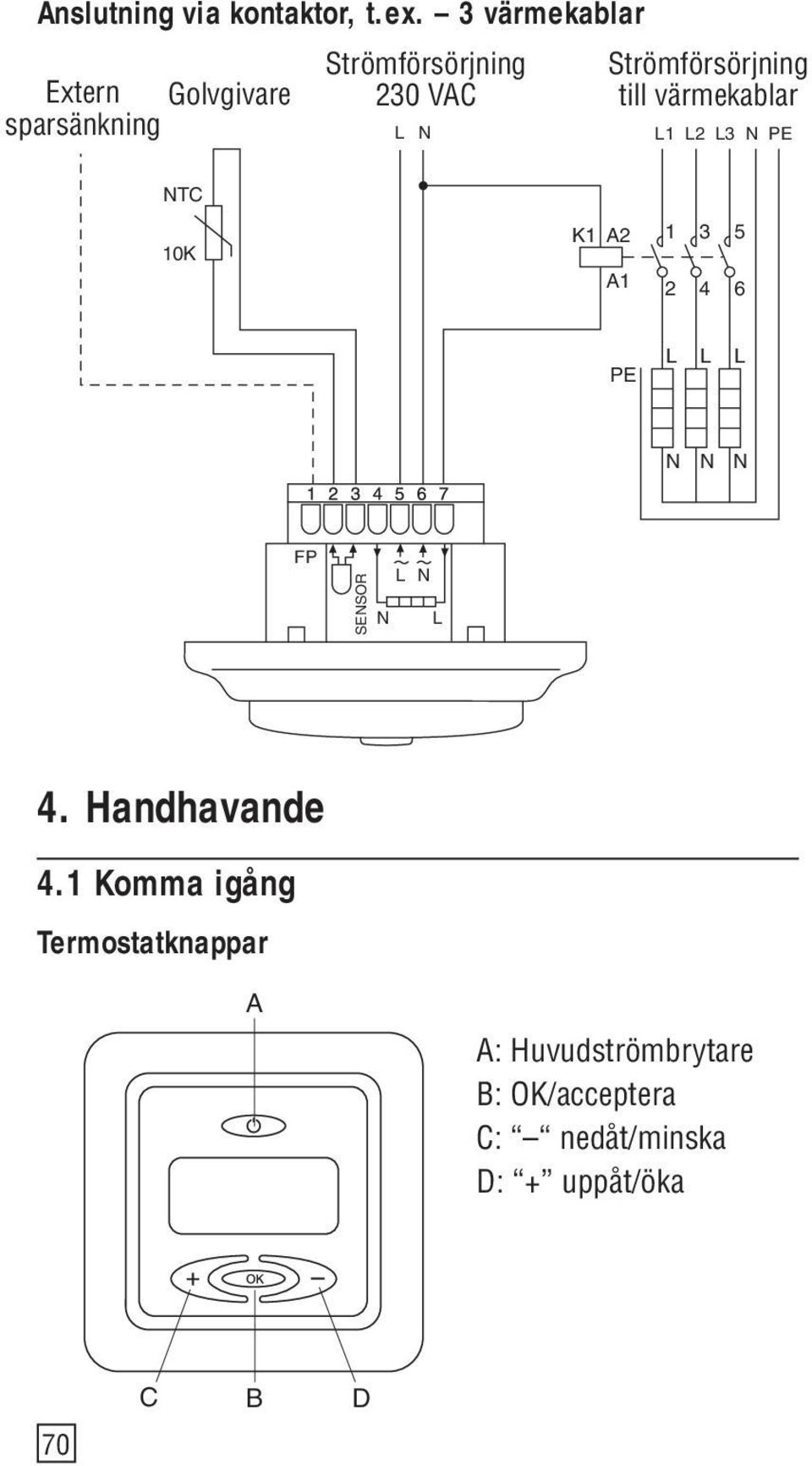 Strömförsörjning till värmekablar L N L1 L2 L3 N PE NTC 10K K1 A2 A1 1 3 5 2 4 6 PE L