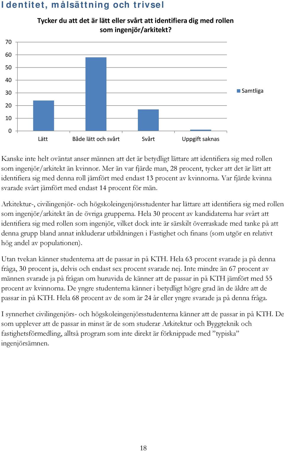 Mer än var fjärde man, 28 procent, tycker att det är lätt att identifiera sig med denna roll jämfört med endast 13 procent av kvinnorna.