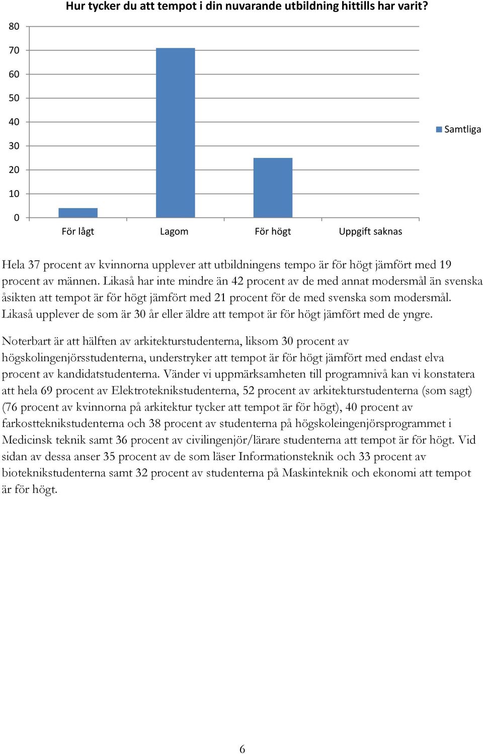 Likaså har inte mindre än 42 procent av de med annat modersmål än svenska åsikten att tempot är för högt jämfört med 21 procent för de med svenska som modersmål.