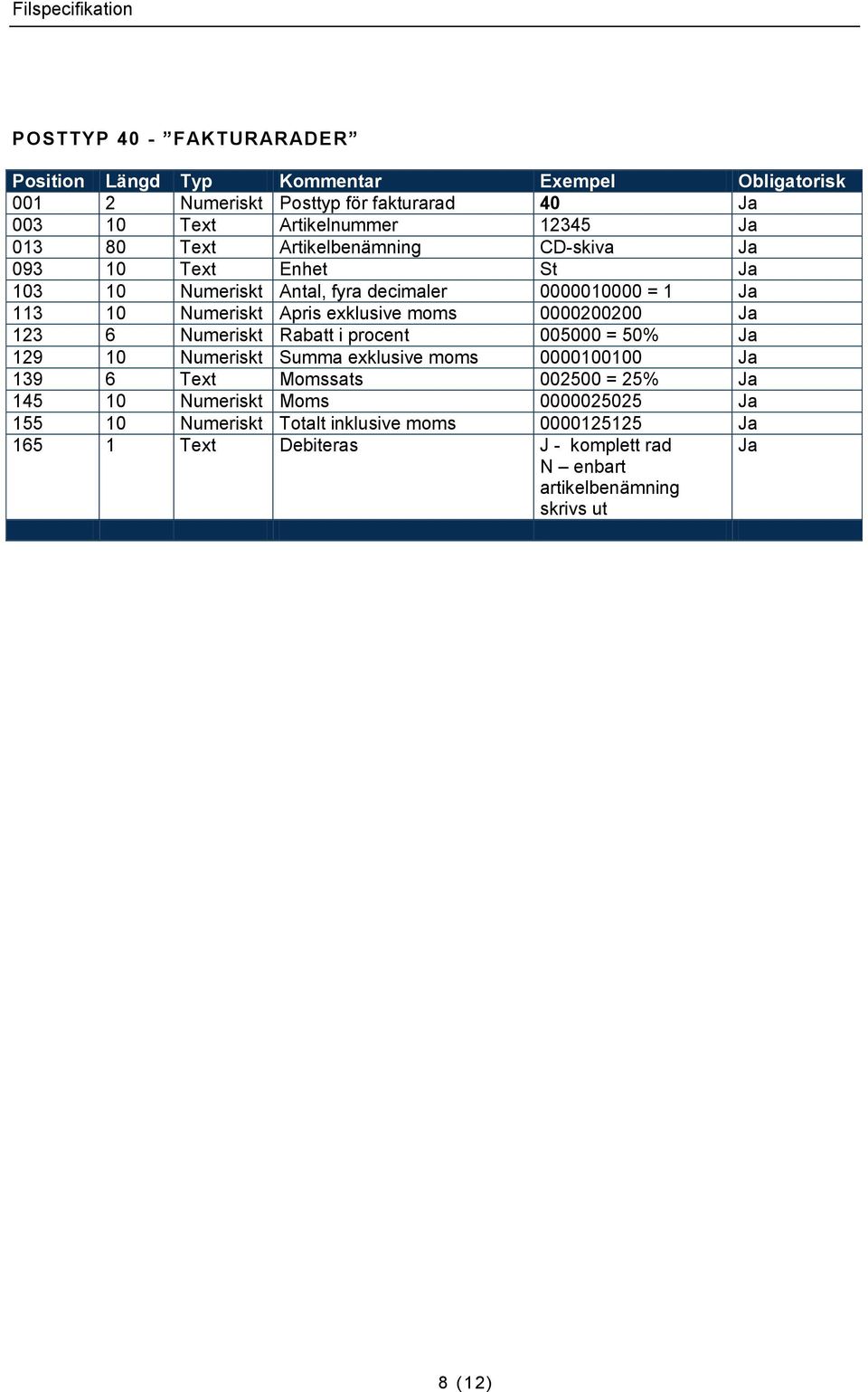 Numeriskt Rabatt i procent 005000 = 50% Ja 129 10 Numeriskt Summa exklusive moms 0000100100 Ja 139 6 Text Momssats 002500 = 25% Ja 145 10 Numeriskt