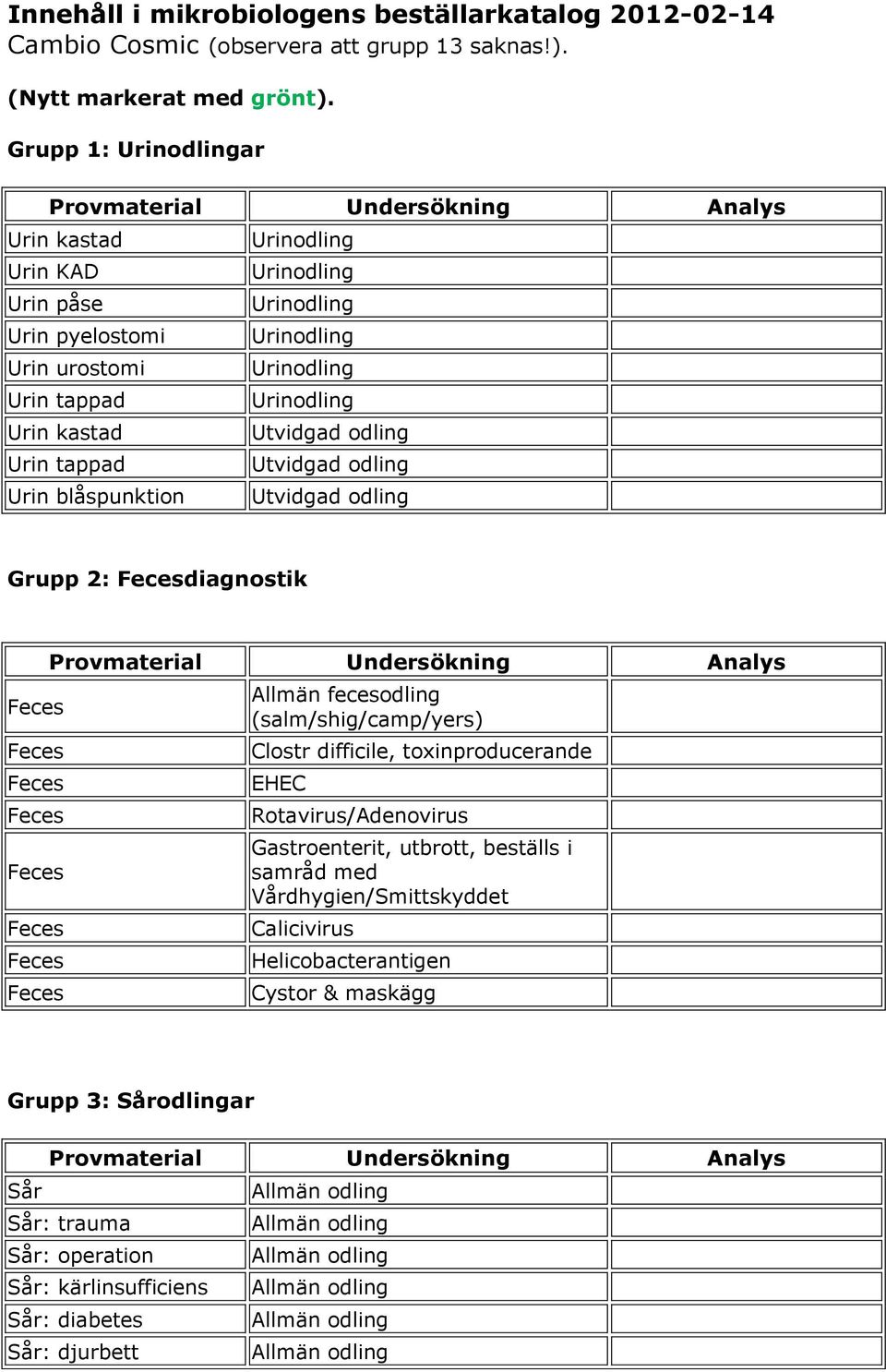 Urinodling Urinodling Utvidgad odling Utvidgad odling Utvidgad odling Grupp 2: diagnostik Allmän fecesodling (salm/shig/camp/yers) Clostr difficile, toxinproducerande EHEC