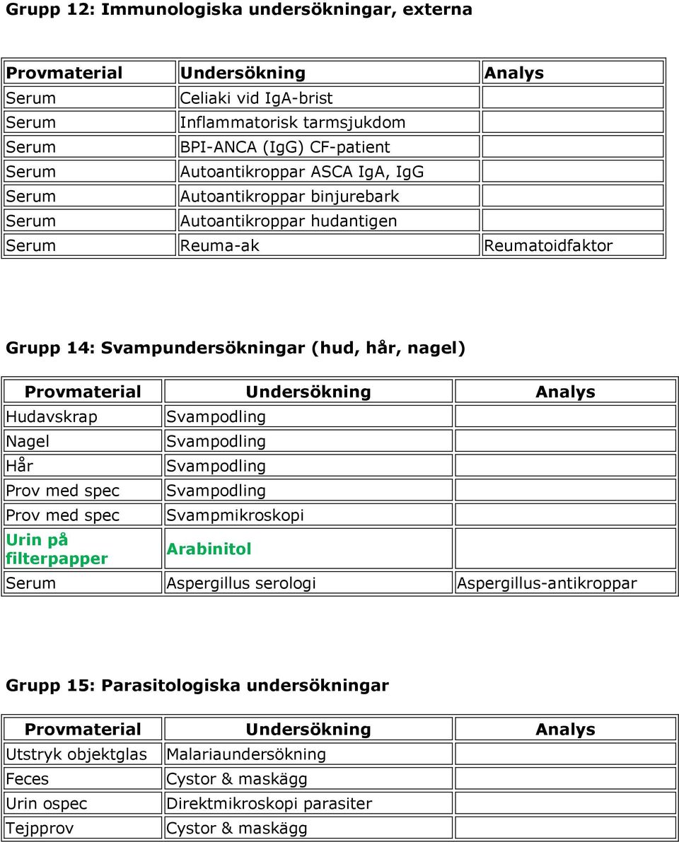 Hår Urin på filterpapper Svampodling Svampodling Svampodling Svampodling Svampmikroskopi Arabinitol Aspergillus serologi Aspergillus-antikroppar Grupp