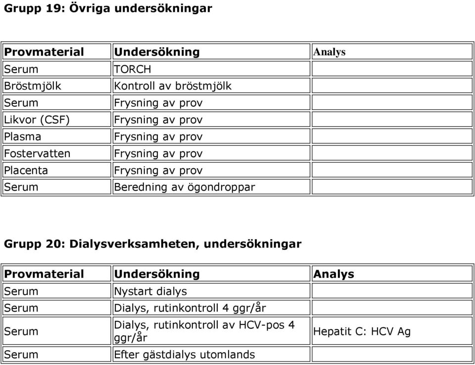 prov Beredning av ögondroppar Grupp 20: Dialysverksamheten, undersökningar Nystart dialys Dialys,