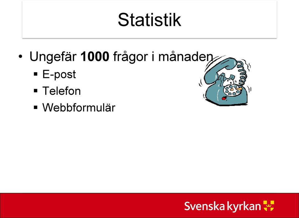 frågor i månaden