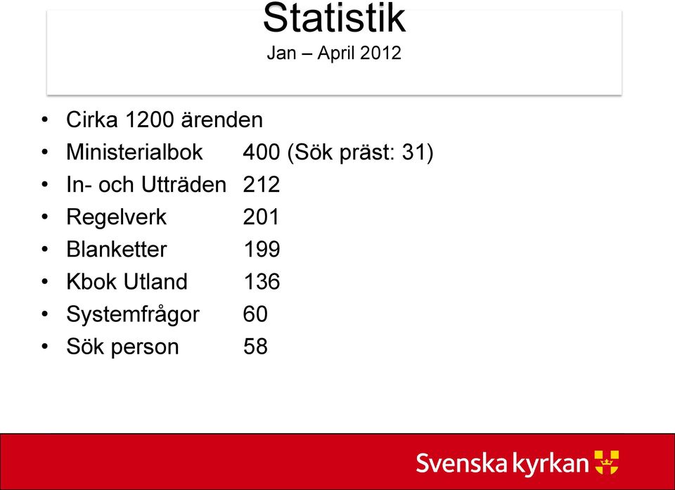 Utträden 212 Regelverk 201 Blanketter 199