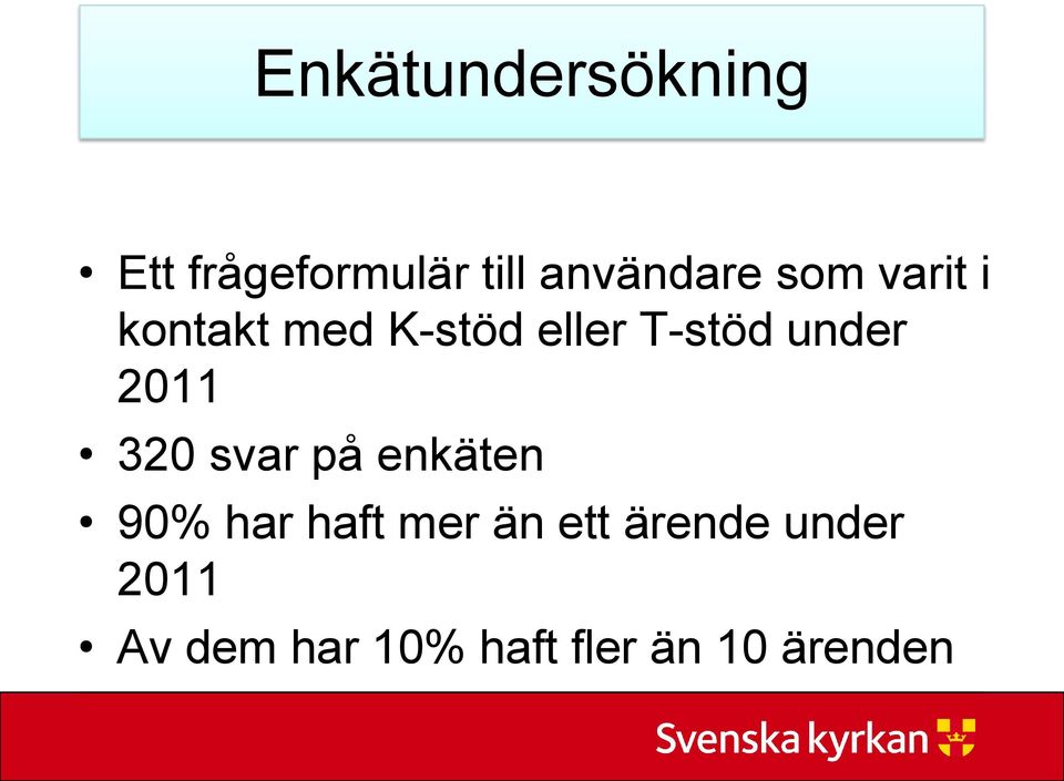 2011 320 svar på enkäten 90% har haft mer än ett