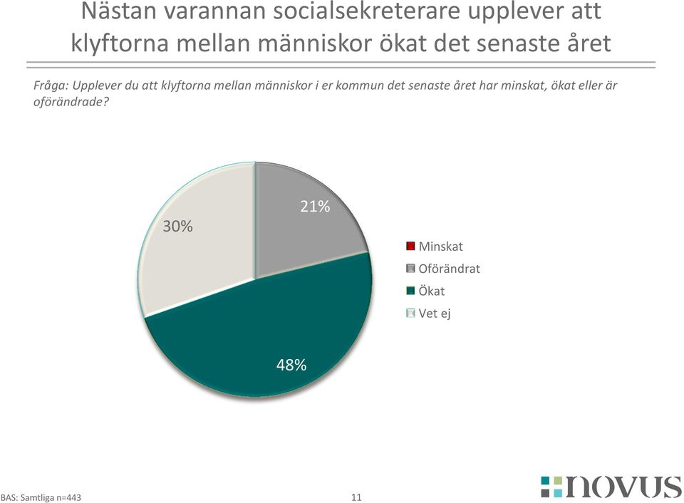 klyftorna mellan människor i er kommun det senaste året har