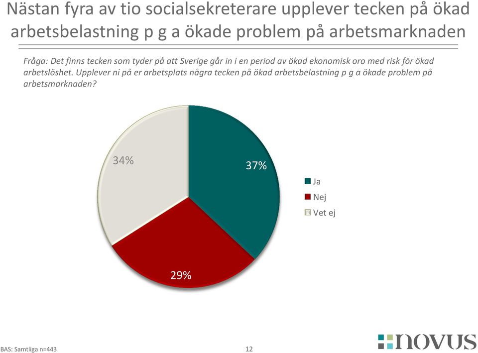 period av ökad ekonomisk oro med risk för ökad arbetslöshet.