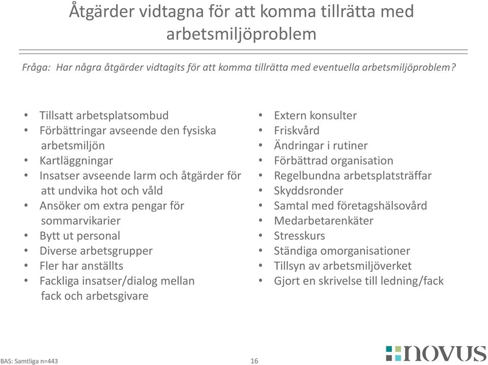 sommarvikarier Bytt ut personal Diverse arbetsgrupper Fler har anställts Fackliga insatser/dialog mellan fack och arbetsgivare Extern konsulter Friskvård Ändringar i rutiner