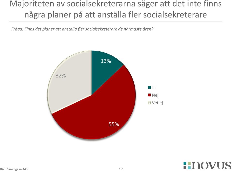 socialsekreterare Fråga: Finns det planer att