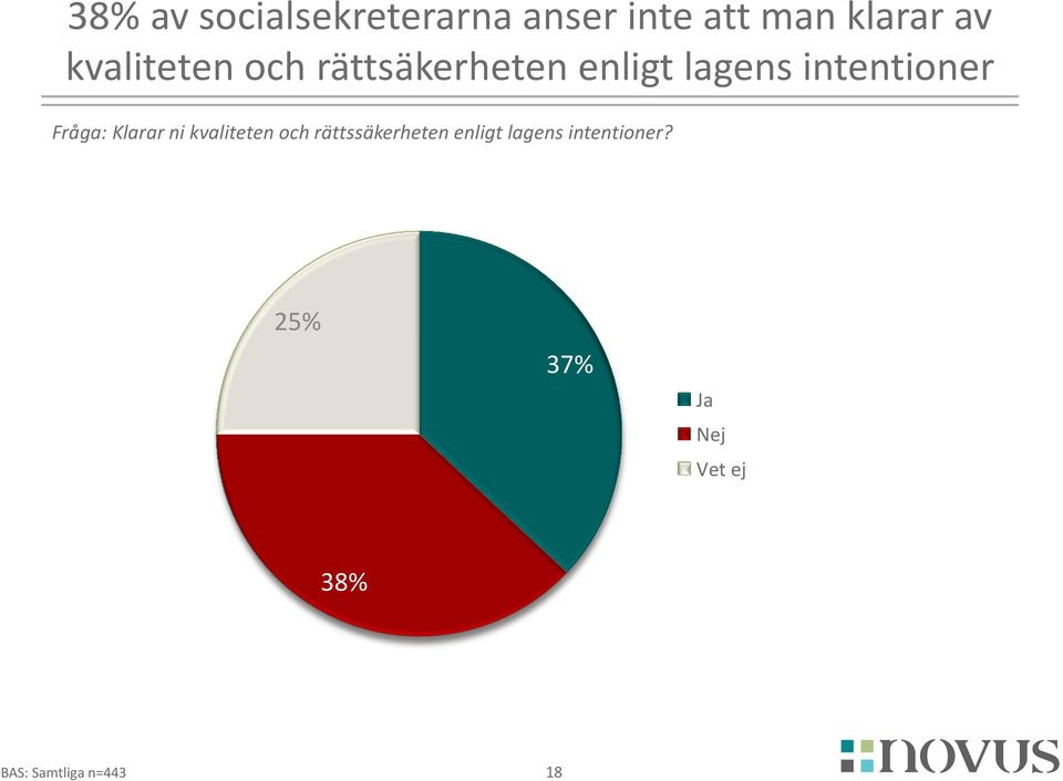 intentioner Fråga: Klarar ni kvaliteten och