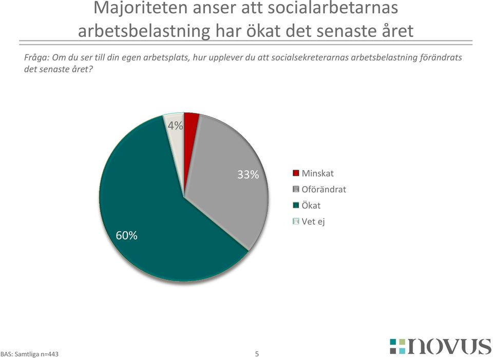 arbetsplats, hur upplever du att socialsekreterarnas