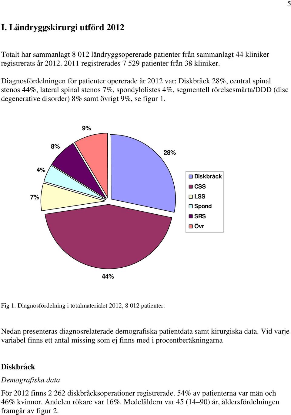 disorder) 8% samt övrigt 9%, se figur 1. 9% 8% 28% 7% 4% Diskbråck CSS LSS Spond SRS Övr 44% Fig 1. Diagnosfördelning i totalmaterialet 212, 8 12 patienter.