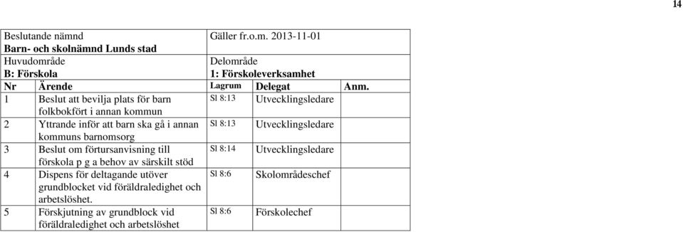 kommuns barnomsorg 3 Beslut om förtursanvisning till Sl 8:14 Utvecklingsledare förskola p g a behov av särskilt stöd 4 Dispens för deltagande utöver Sl 8:6