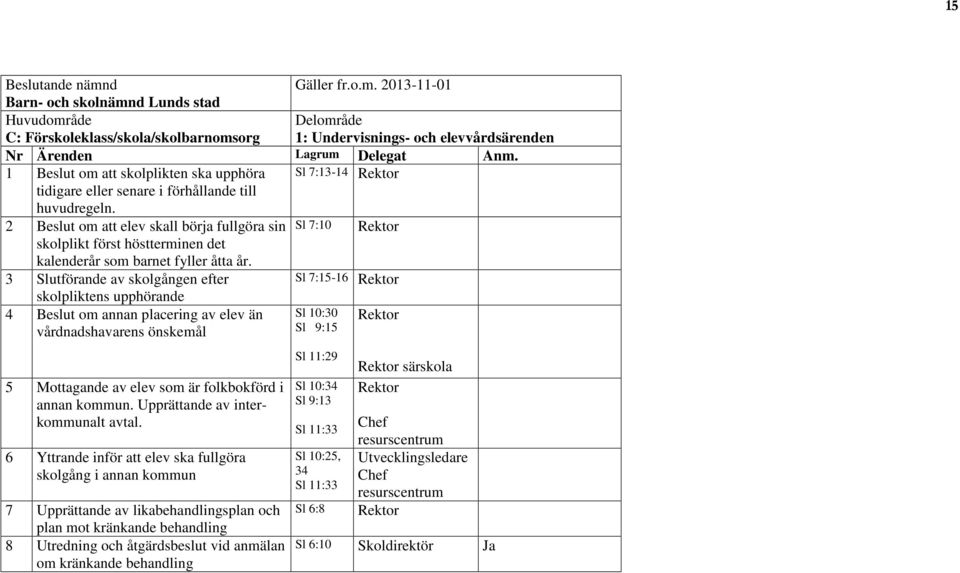 2 Beslut om att elev skall börja fullgöra sin Sl 7:10 Rektor skolplikt först höstterminen det kalenderår som barnet fyller åtta år.