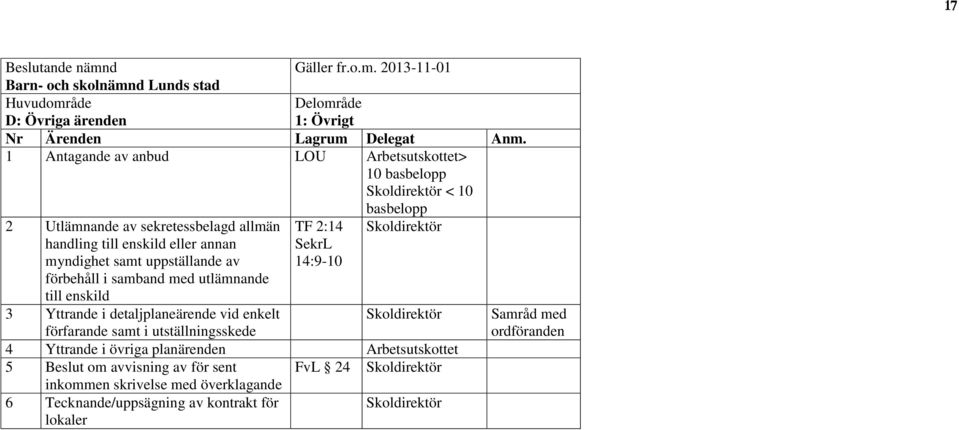 uppställande av förbehåll i samband med utlämnande till enskild TF 2:14 SekrL 14:9-10 3 Yttrande i detaljplaneärende vid enkelt förfarande samt i utställningsskede 4