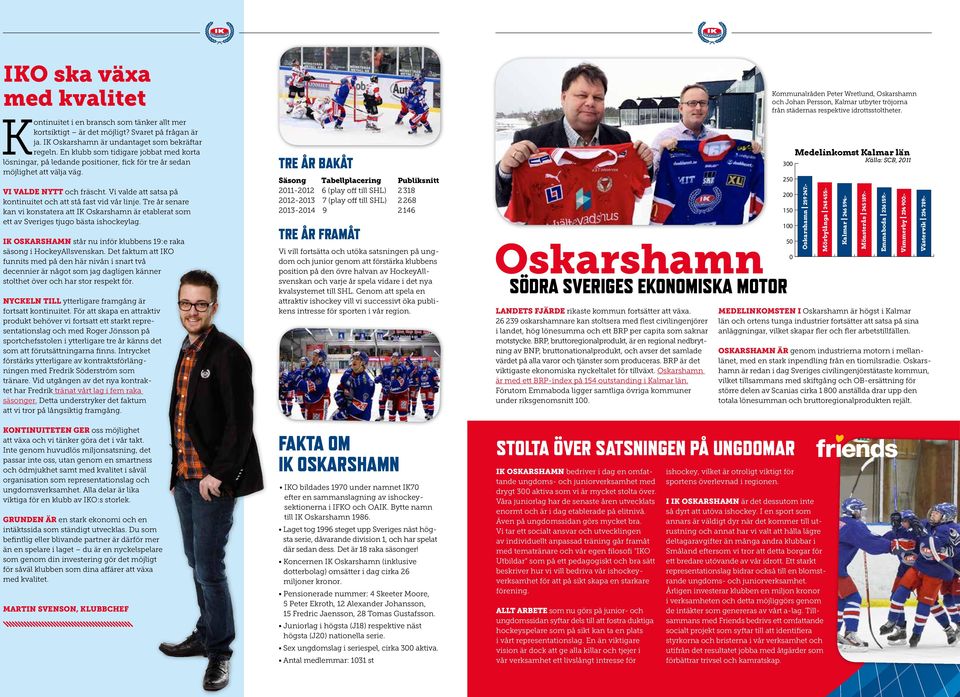 Vi valde att satsa på kontinuitet och att stå fast vid vår linje. Tre år senare kan vi konstatera att IK Oskarshamn är etablerat som ett av Sveriges tjugo bästa ishockeylag.