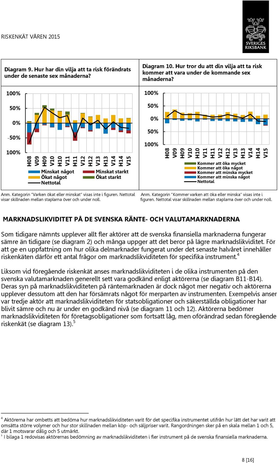 5-5 - Minskat något Ökat något Nettotal Minskat starkt Ökat starkt Kommer att öka mycket Kommer att öka något Kommer att minska mycket Kommer att minska något Nettotal Anm.