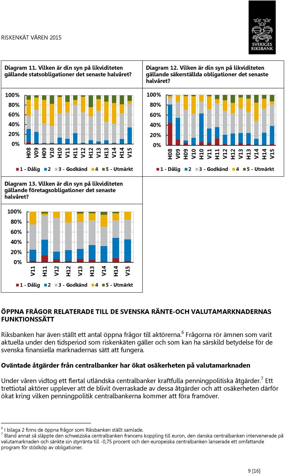 8 6 4 2 ÖPPNA FRÅGOR RELATERADE TILL DE SVENSKA RÄNTE-OCH VALUTAMARKNADERNAS FUNKTIONSSÄTT Riksbanken har även ställt ett antal öppna frågor till aktörerna.