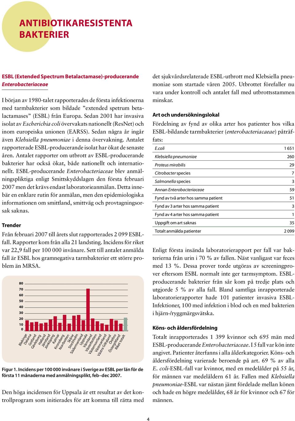 Sedan några år ingår även Klebsiella pneumoniae i denna övervakning. Antalet rapporterade ESBL-producerande isolat har ökat de senaste åren.