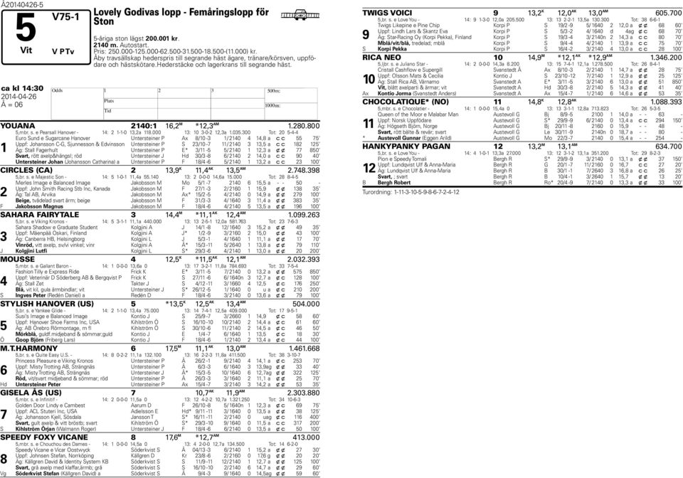 000 : 0-0-,a.0.00 Tot: 0 -- Euro Sund e Sugarcane anover Untersteiner P Ax /0 - / 0, a c c Uppf: Johansson C-G, Sjunnesson & Edvinsson Untersteiner P S /0 - / 0, a c c Äg: Stall Fagerhult