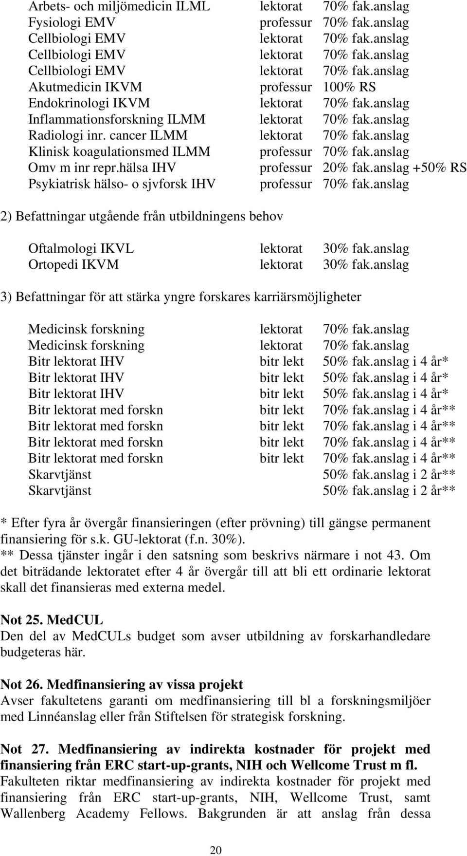 anslag Inflammationsforskning ILMM lektorat 70% fak.anslag Radiologi inr. cancer ILMM lektorat 70% fak.anslag Klinisk koagulationsmed ILMM professur 70% fak.anslag Omv m inr repr.