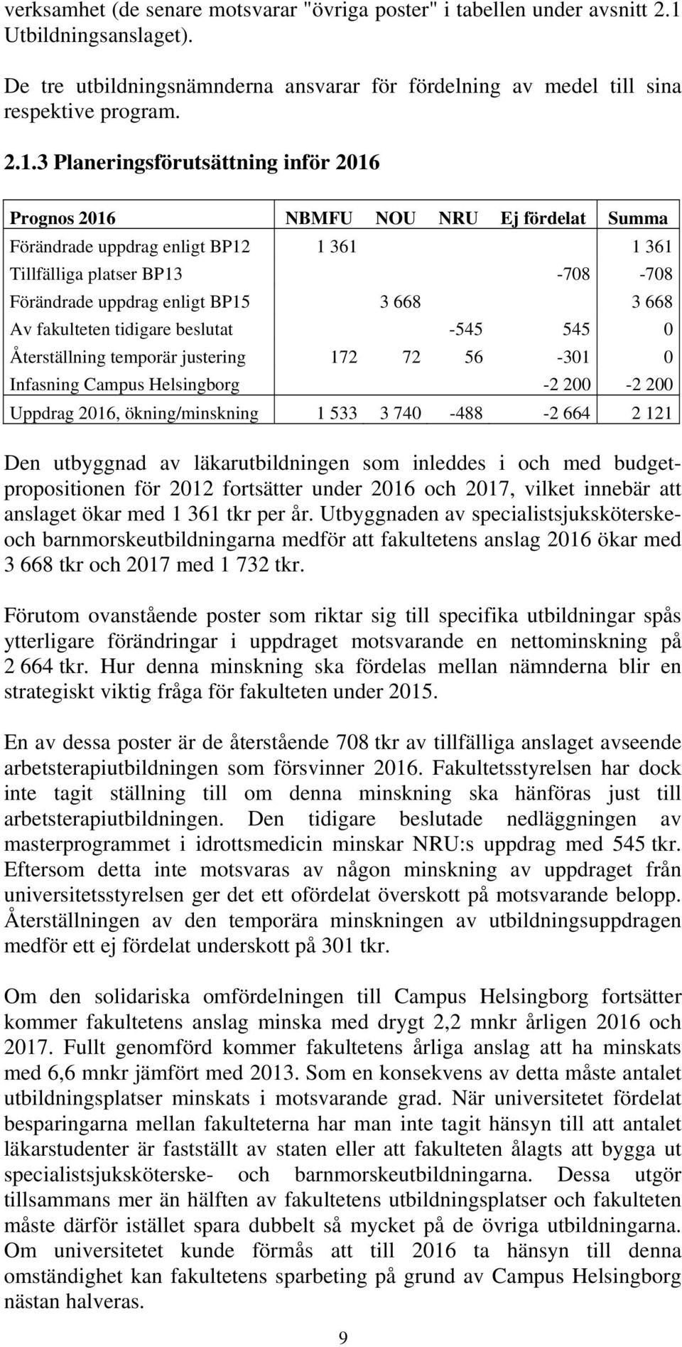 3 Planeringsförutsättning inför 2016 Prognos 2016 NBMFU NOU NRU Ej fördelat Summa Förändrade uppdrag enligt BP12 1 361 1 361 Tillfälliga platser BP13-708 -708 Förändrade uppdrag enligt BP15 3 668 3