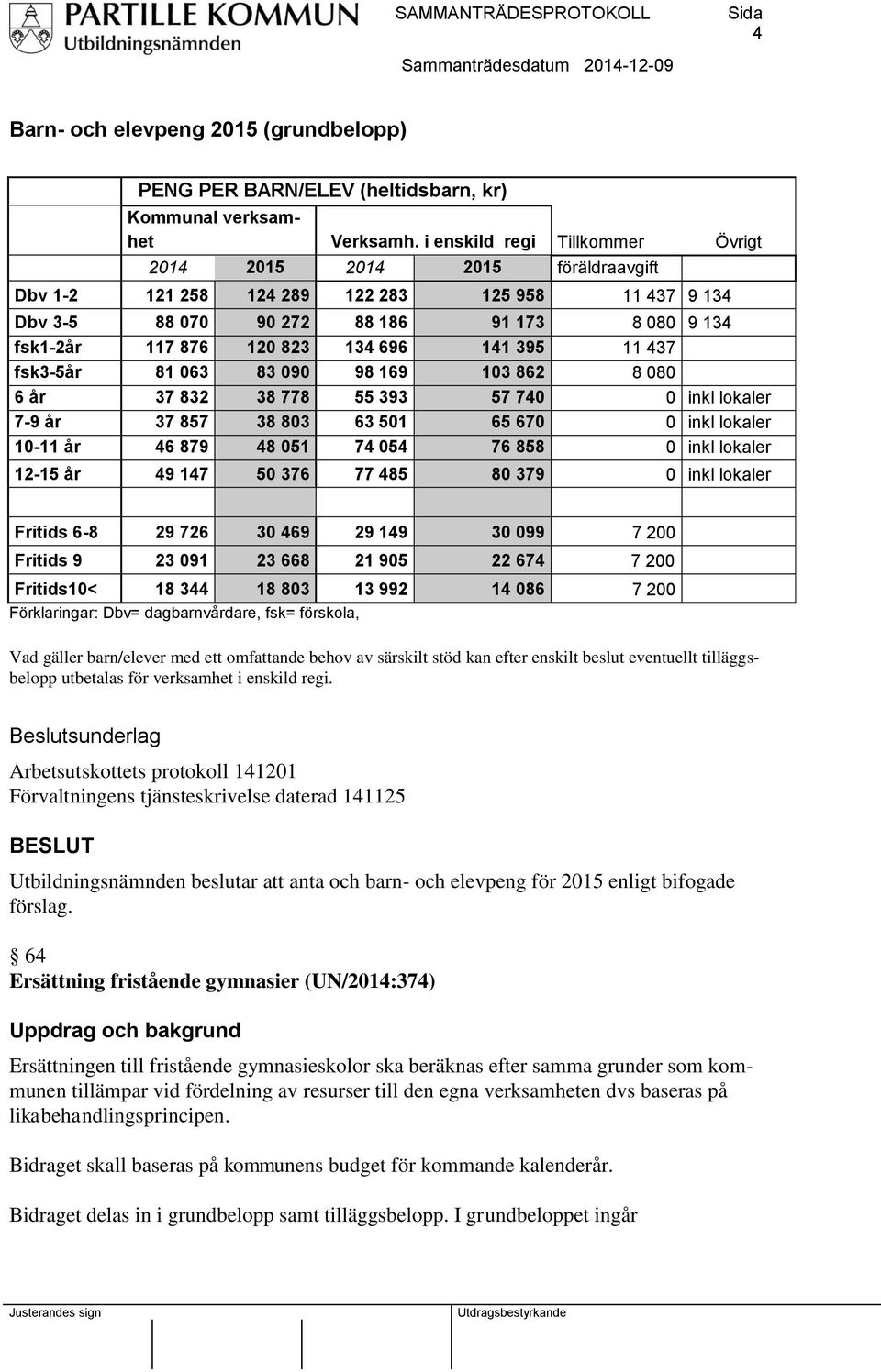 696 141 395 11 437 fsk3-5år 81 063 83 090 98 169 103 862 8 080 6 år 37 832 38 778 55 393 57 740 0 inkl lokaler 7-9 år 37 857 38 803 63 501 65 670 0 inkl lokaler 10-11 år 46 879 48 051 74 054 76 858 0