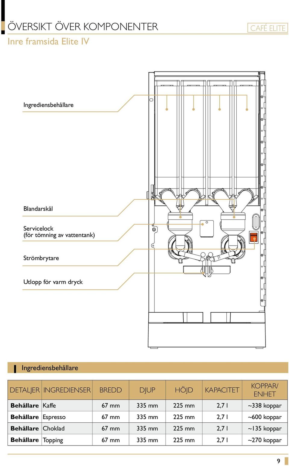 KOPPAR/ NHT Behållare Kaffe 67 mm 335 mm 225 mm 2,7 l ~338 koppar Behållare spresso 67 mm 335 mm 225 mm 2,7 l