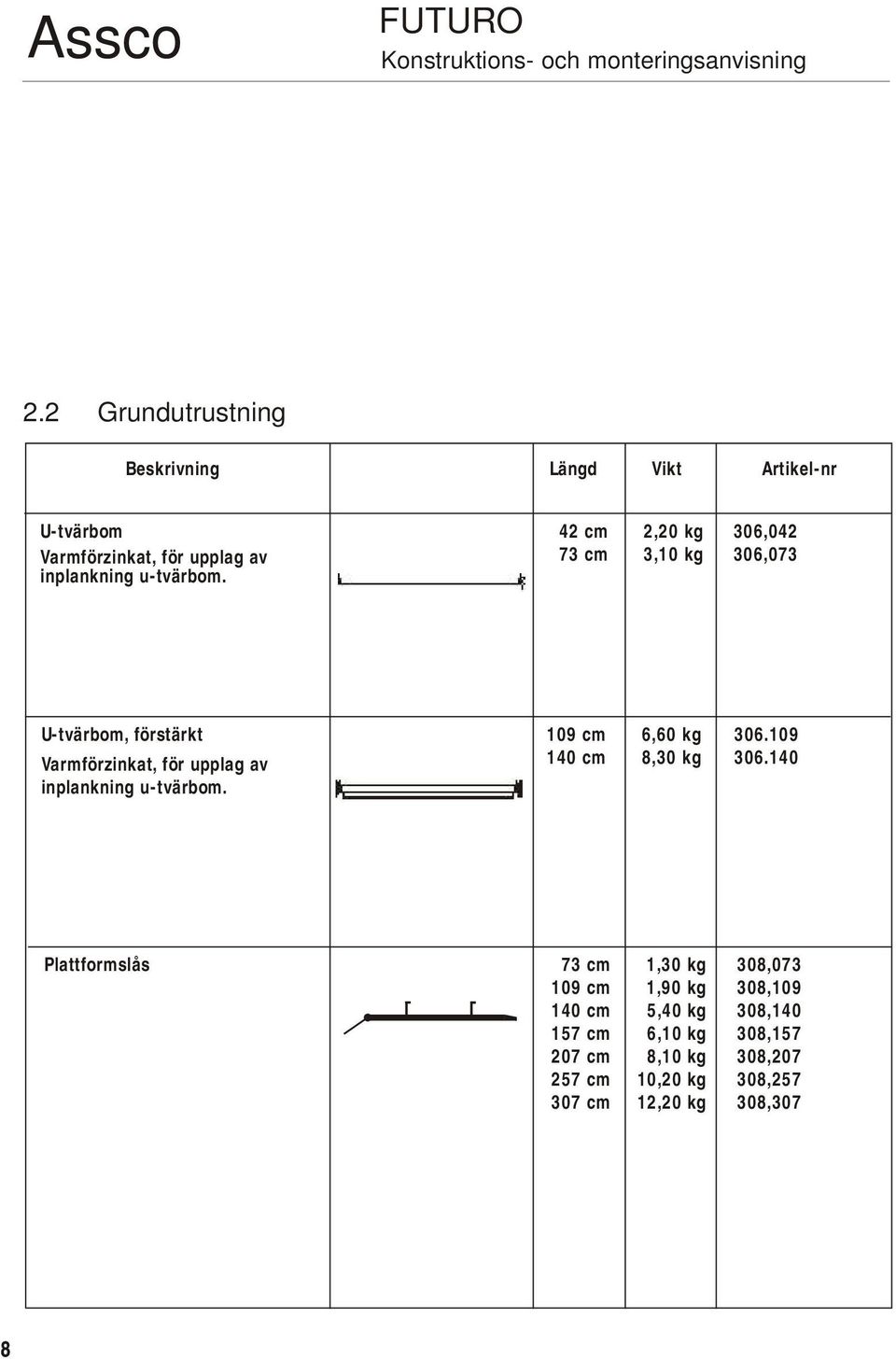 42 cm 7 cm 2,20 kg,10 kg 0,042 0,07 U-tvärbom, förstärkt Varmförzinkat, för upplag av inplankning  109 cm