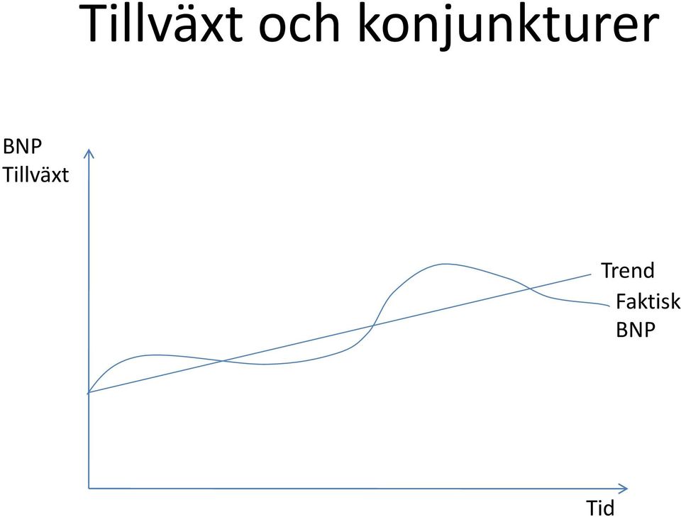 BNP Tillväxt