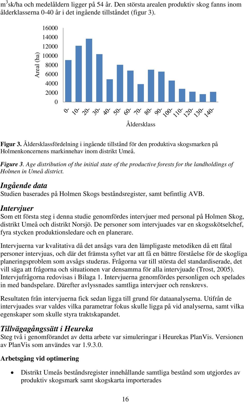 Åldersklassfördelning i ingående tillstånd för den produktiva skogsmarken på Holmenkoncernens markinnehav inom distrikt Umeå. Figure 3.