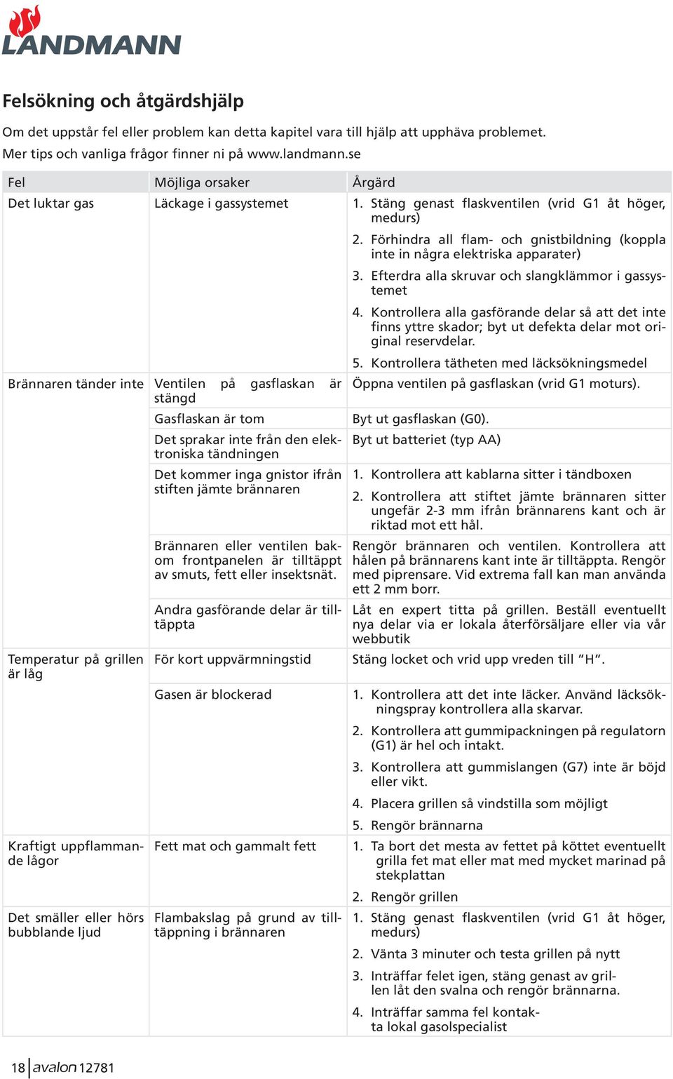 Förhindra all flam- och gnistbildning (koppla inte in några elektriska apparater) 3. Efterdra alla skruvar och slangklämmor i gassystemet 4.