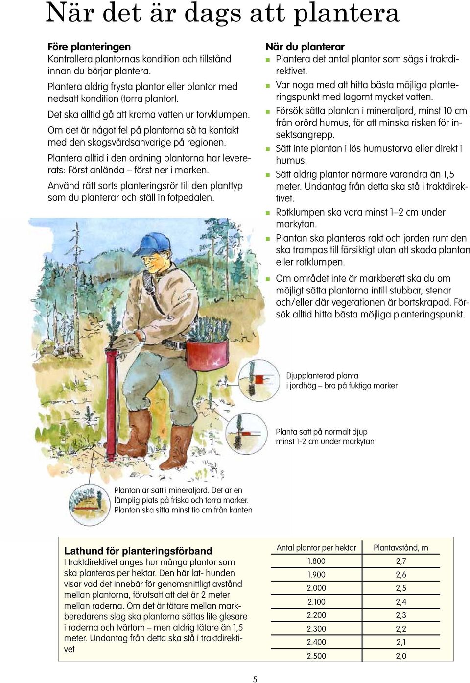 Platera alltid i de ordig platora har levererats: Först aläda först er i marke. Aväd rätt sorts platerigsrör till de plattyp som du platerar och ställ i fotpedale.