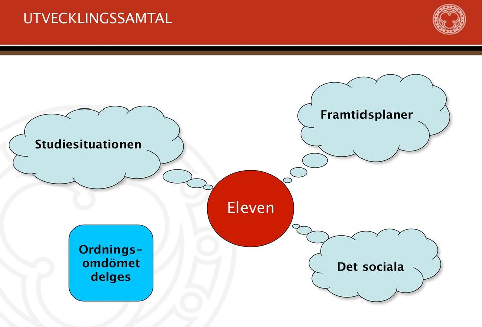 Framtidsplaner!