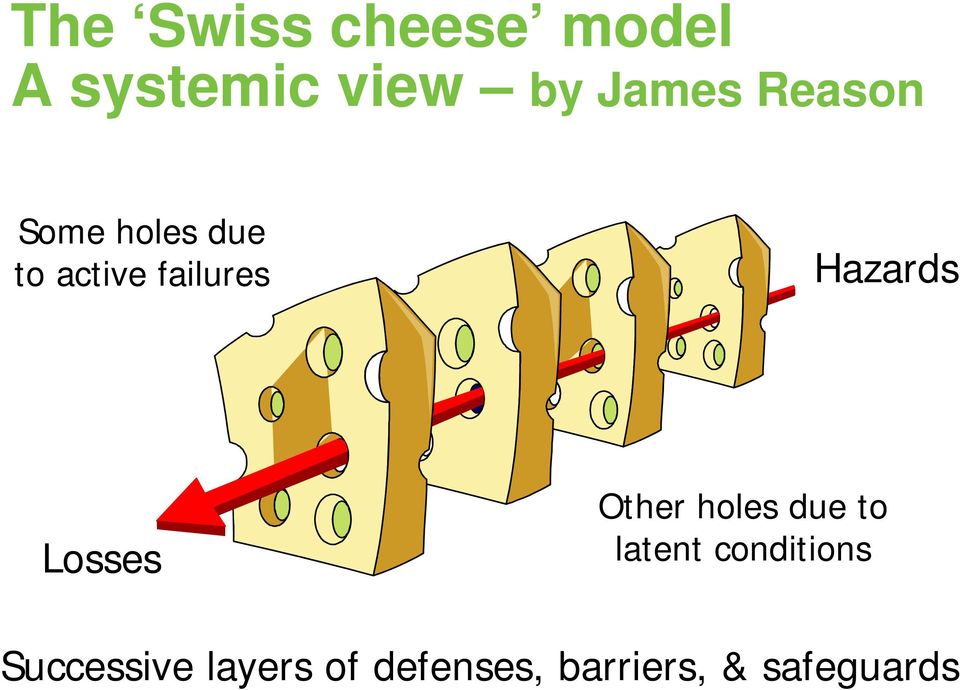 Losses Other holes due to latent conditions