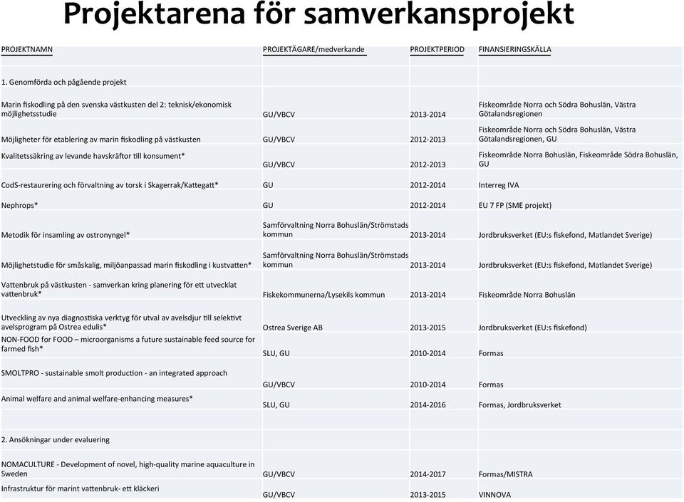 GU/VBCV 2012-2013 Fiskeområde Norra och Södra Bohuslän, Västra Götalandsregionen Fiskeområde Norra och Södra Bohuslän, Västra Götalandsregionen, GU Kvalitetssäkring av levande havskrä[or \ll