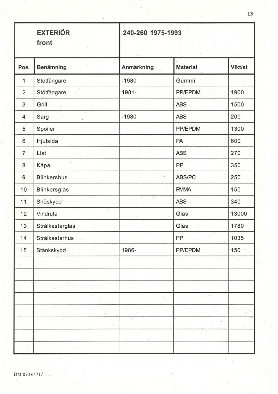 . 1500 4 Sarg -1980 ASS 200 5 Spoiler PP/EPDM 1300 6 Hjulsida PA 600 7 List ASS 270 8 Kåpa.