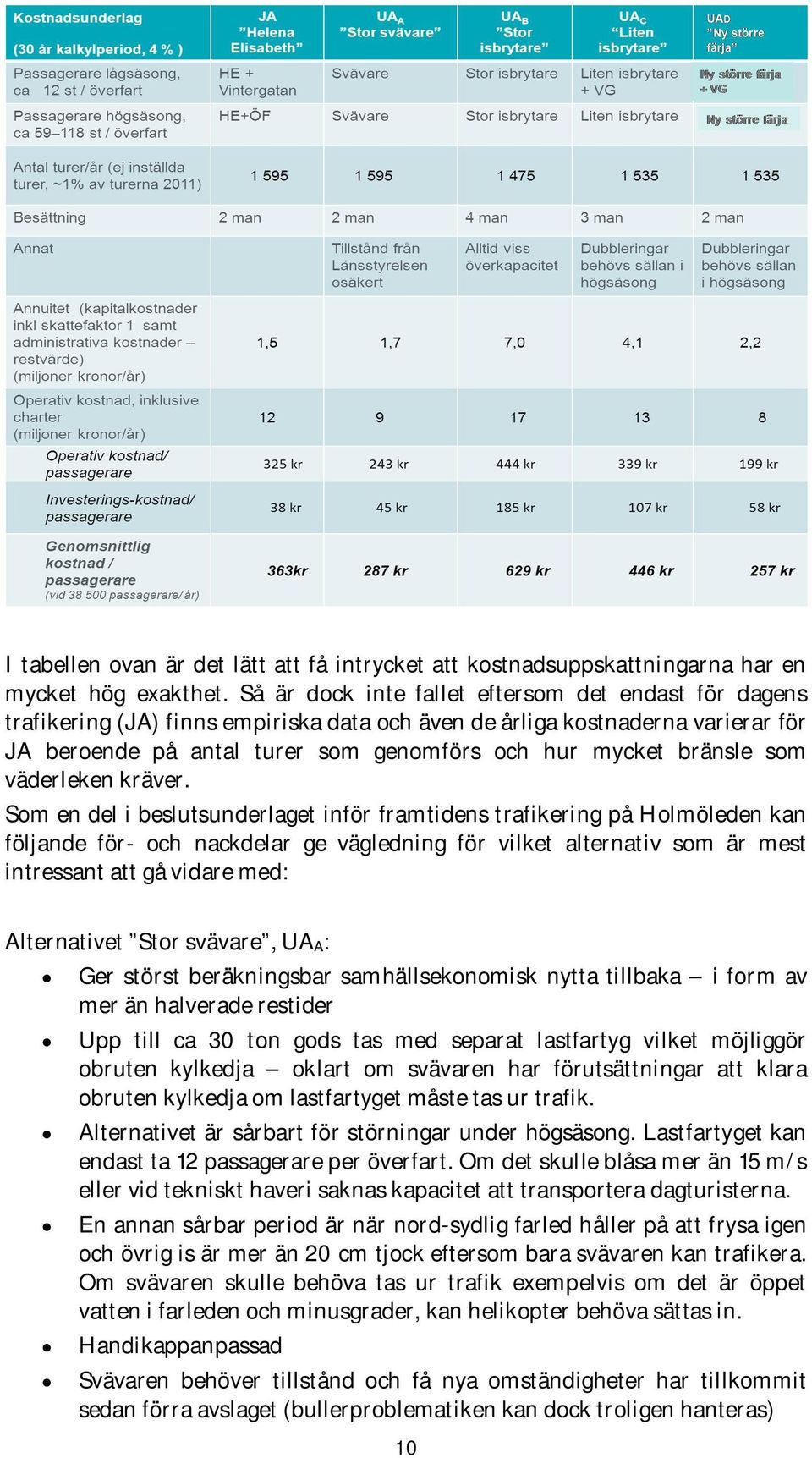som väderleken kräver.
